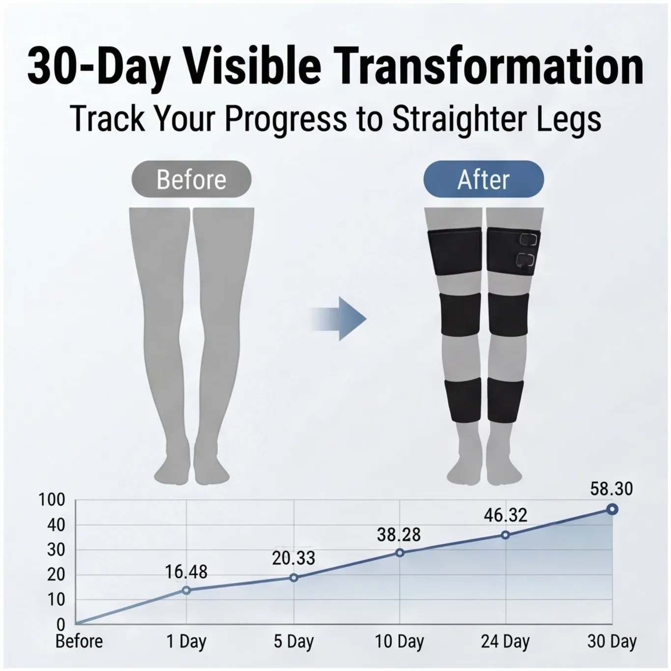 Correcteur de posture des jambes, détail de l'ajustement
