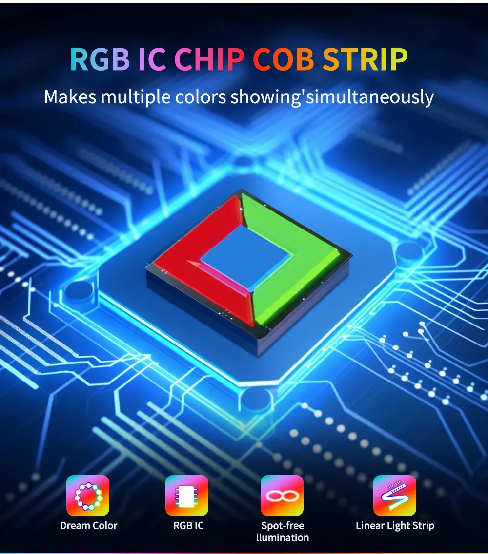 Détail de la bande LED COB
