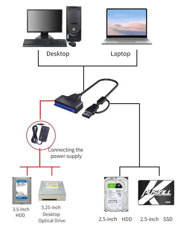 Détail du câble adaptateur SATA