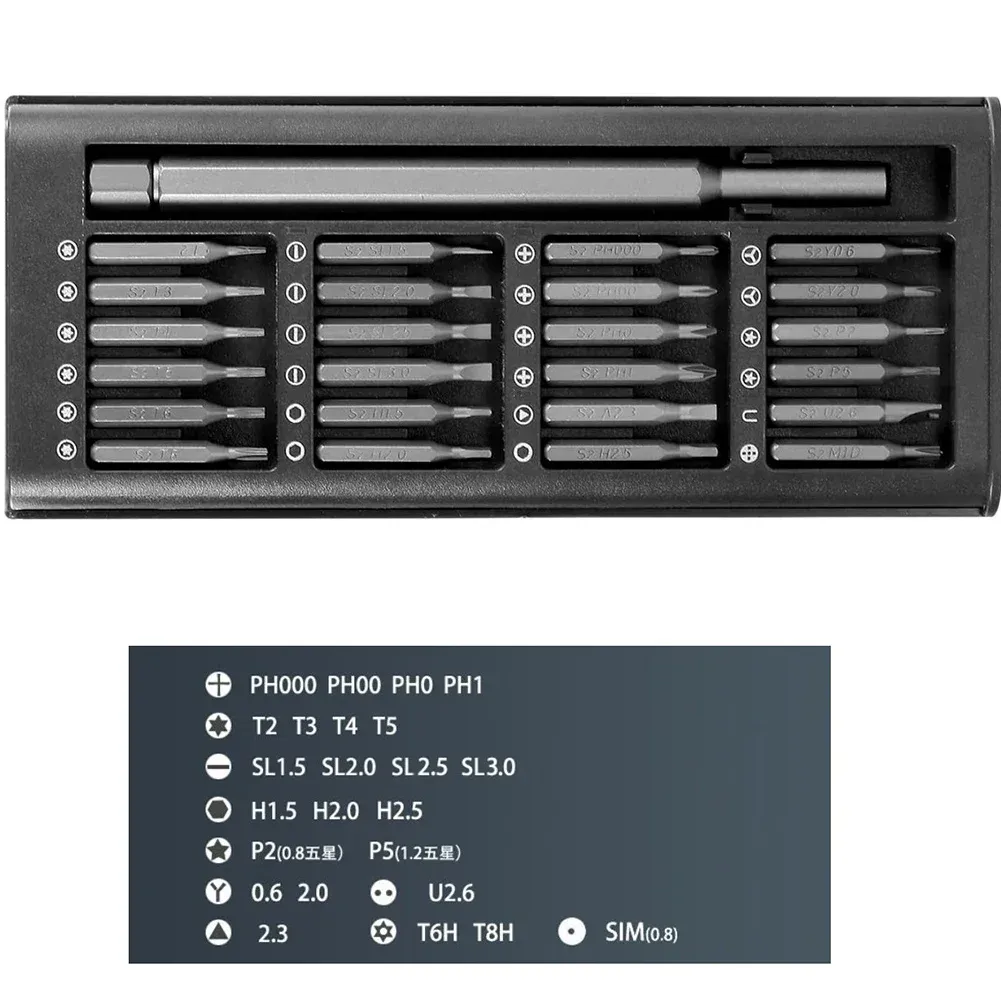 Kit de précision en situation d'utilisation