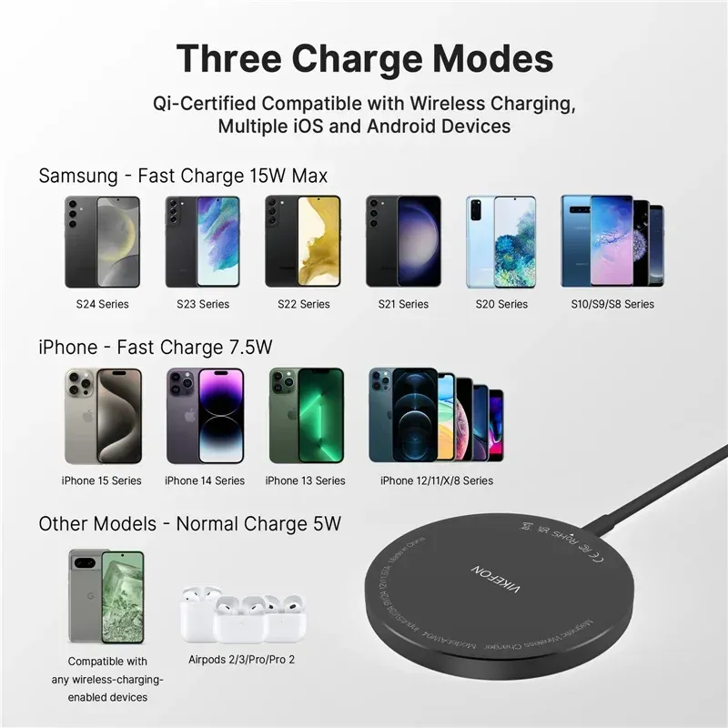 Chargeur sans fil magnétique rapide à double port USB, mini tapis de charge compatible iPhone 12 à 17 Pro Max et smartphones universels 3