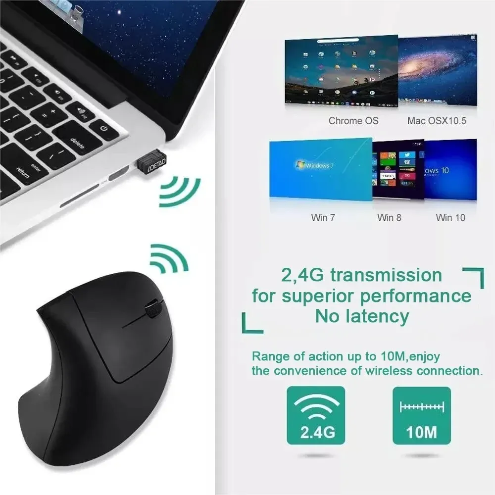 Souris verticale ergonomique HOMEFISH sans fil 2,4 GHz, optique, 3 DPI réglables (800/1200/1600), 6 boutons, pour ordinateur portable et PC 3