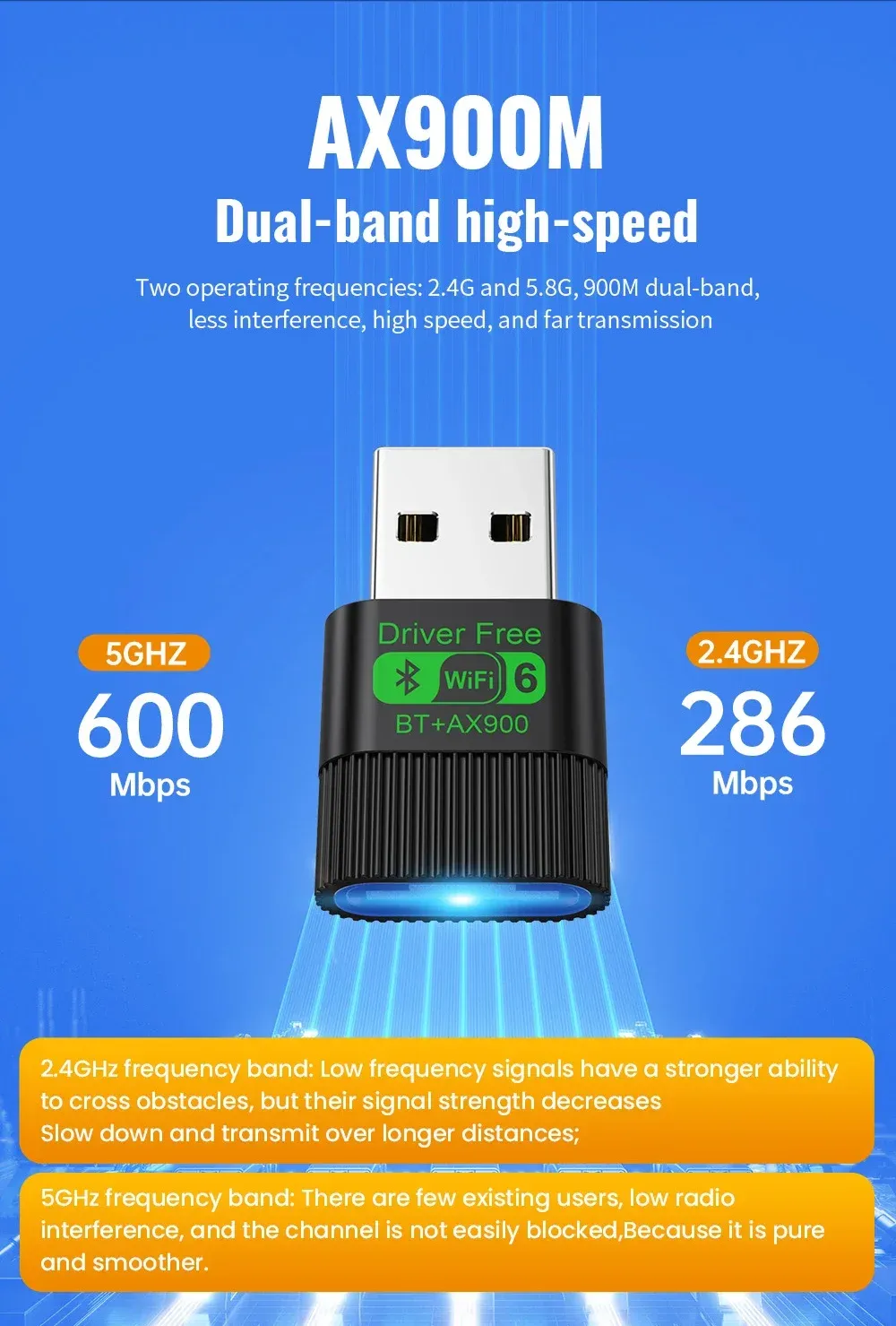 Réception et transmission Wi-Fi à double bande