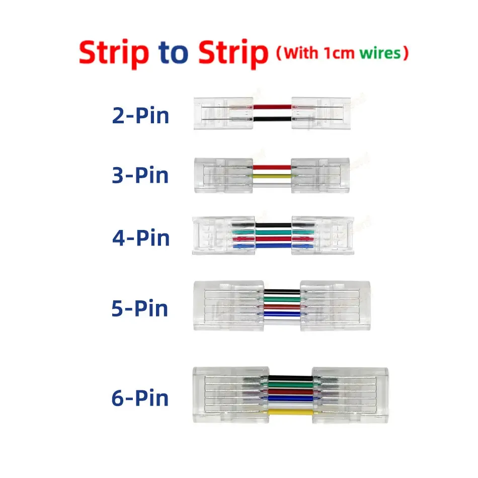 Connecteur rapide pour bandes lumineuses LED