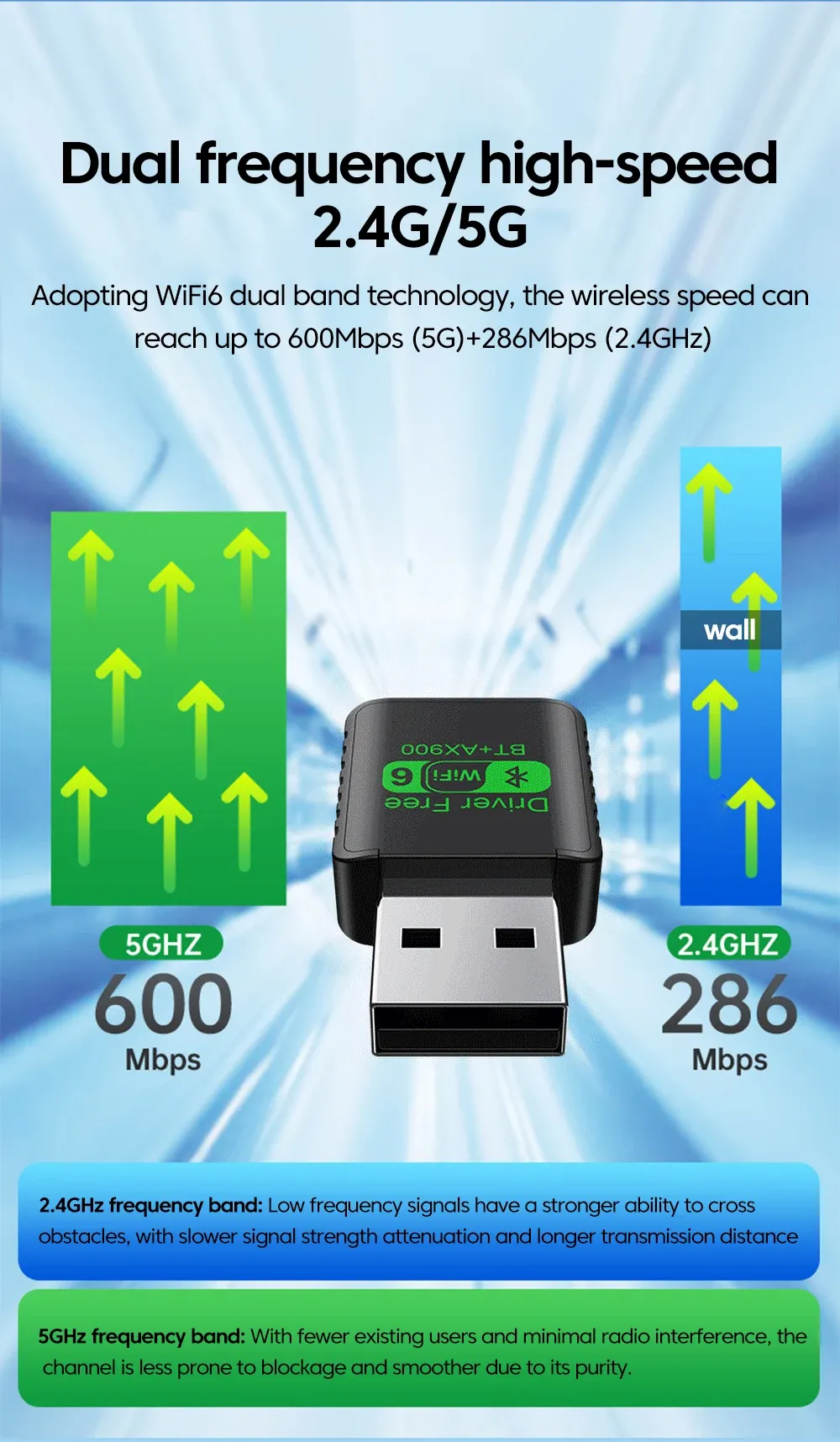Carte réseau sans fil AX900 Wi-Fi 6 et Bluetooth 5.4 - vue 7