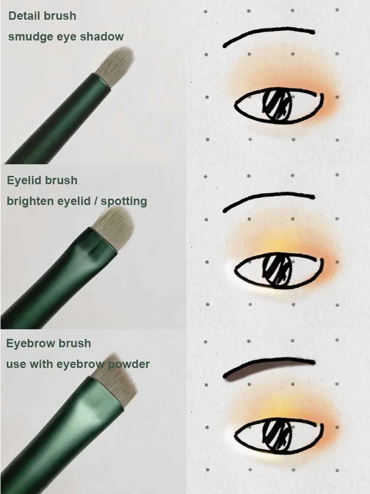 Ensemble de pinceaux de maquillage complet