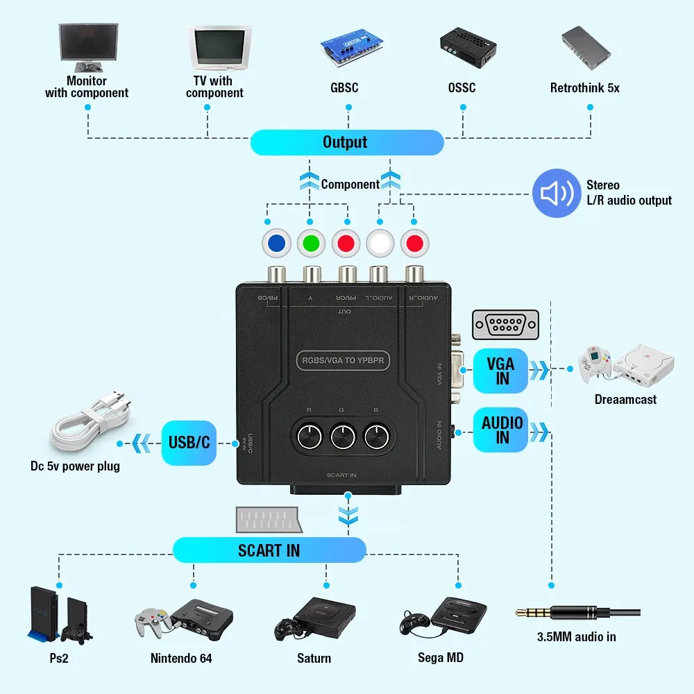 Bitfunx convertisseur en utilisation avec console rétro