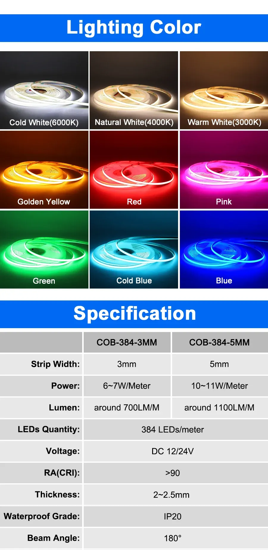 Éclairage LED haute densité