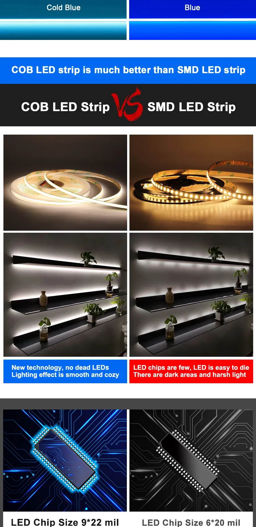 Éclairage LED COB uniforme