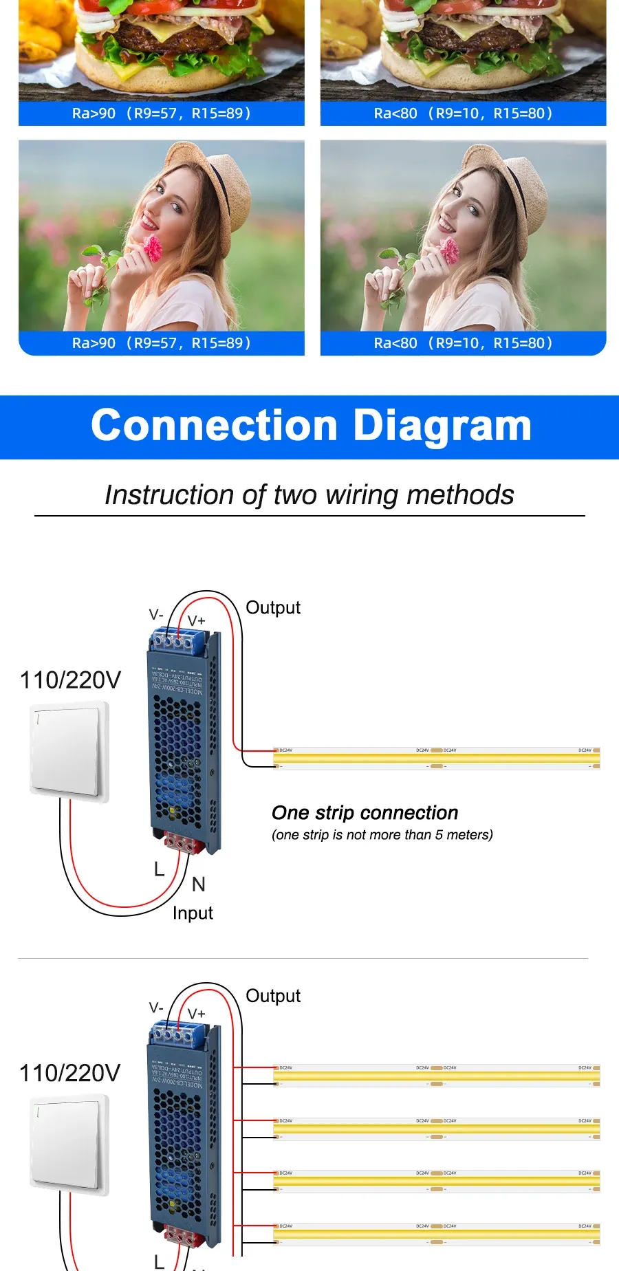 Éclairage décoratif LED COB