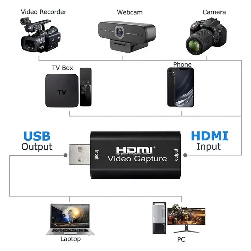 Connectique et conception du dispositif de capture