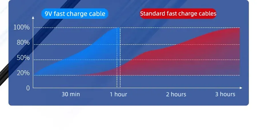 Câble USB Type-C vers Type-C – avantages