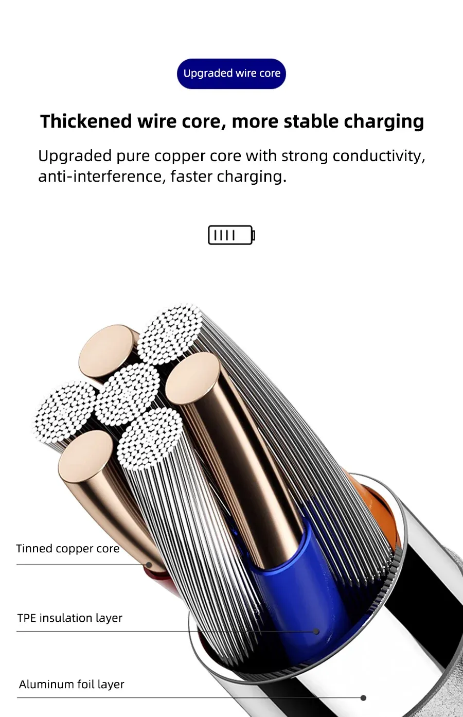 Câble USB Type-C vers Type-C – usage quotidien