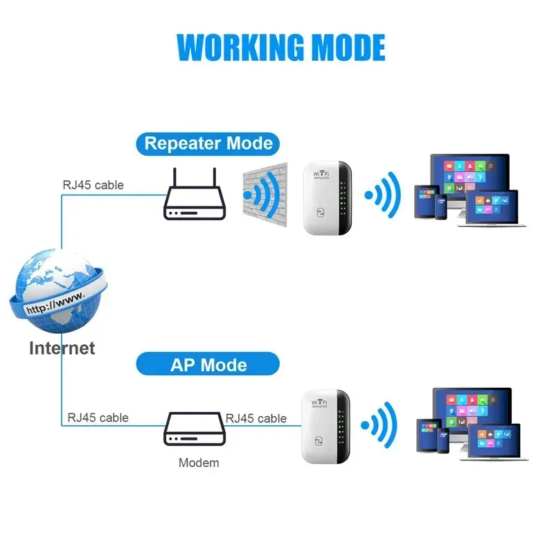 Répéteur Wi-Fi vue latérale