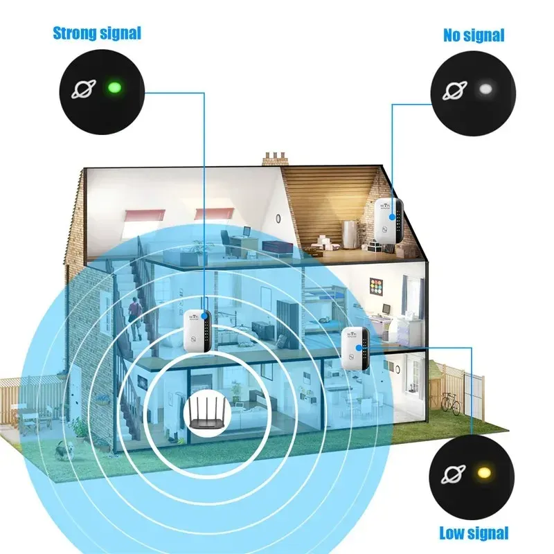Répéteur Wi-Fi avec ports de connexion