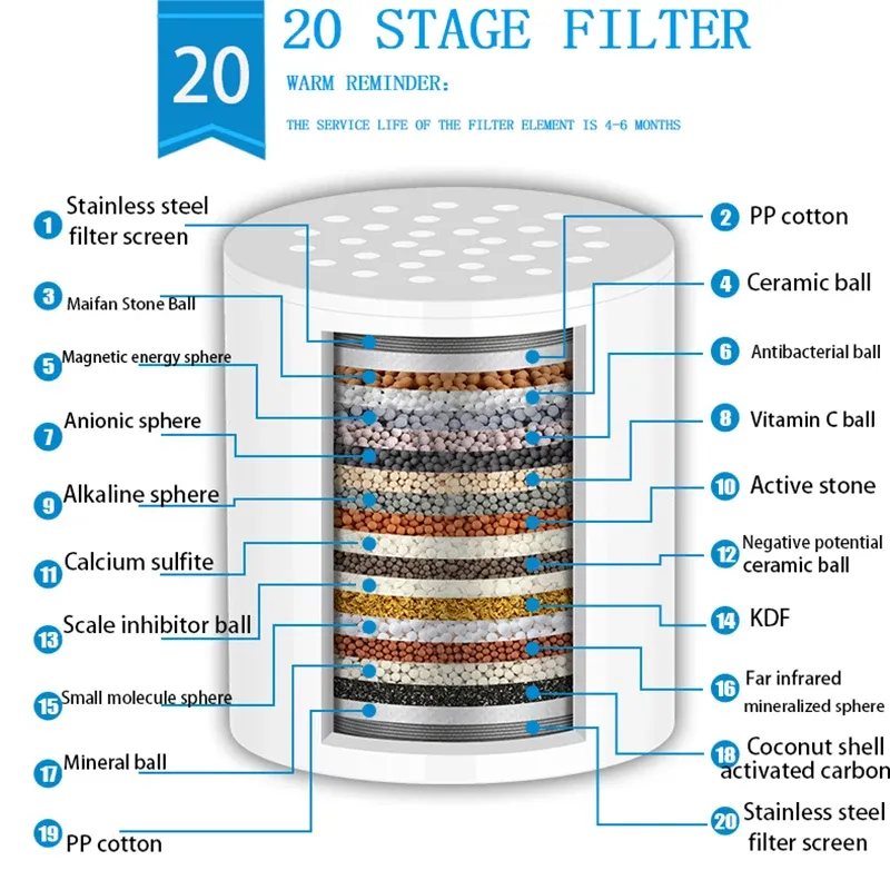 Filtre à eau de douche haute performance, 15 à 20 étapes de filtration, élimine le chlore, le fluorure et les métaux lourds, adoucit l'eau dure, pour pommeau de douche 9