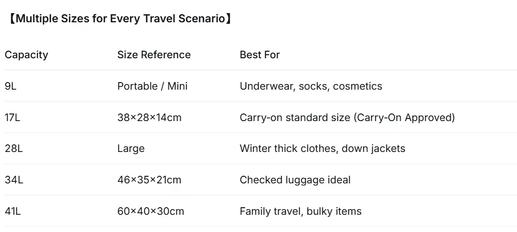 Différentes tailles de sacs de compression pour tous les voyages