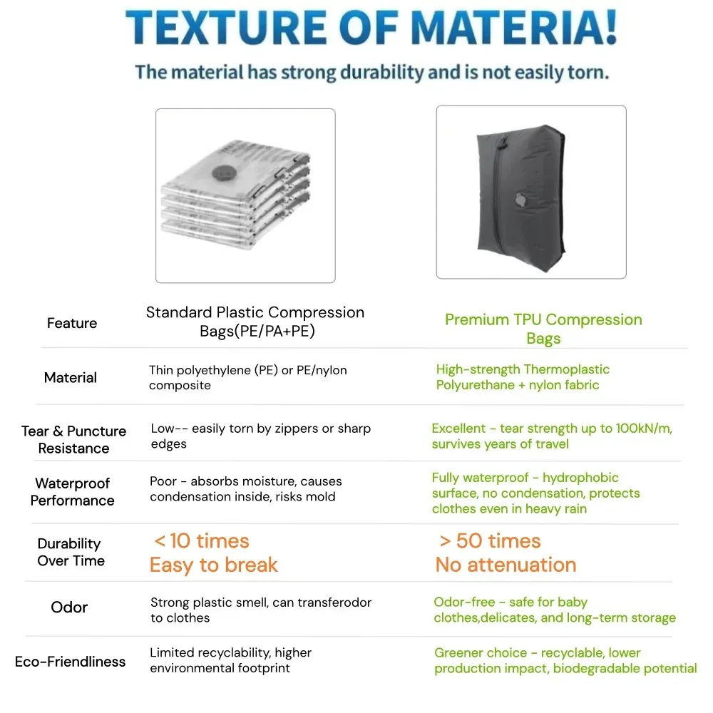 Comparaison entre un sac en PVC classique et un sac en TPU