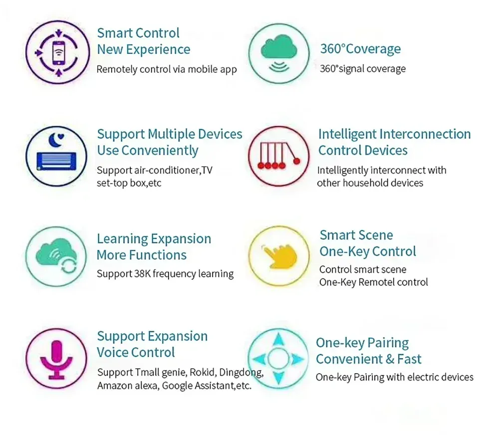 Scénarios et automatisations dans l'application Smart Life