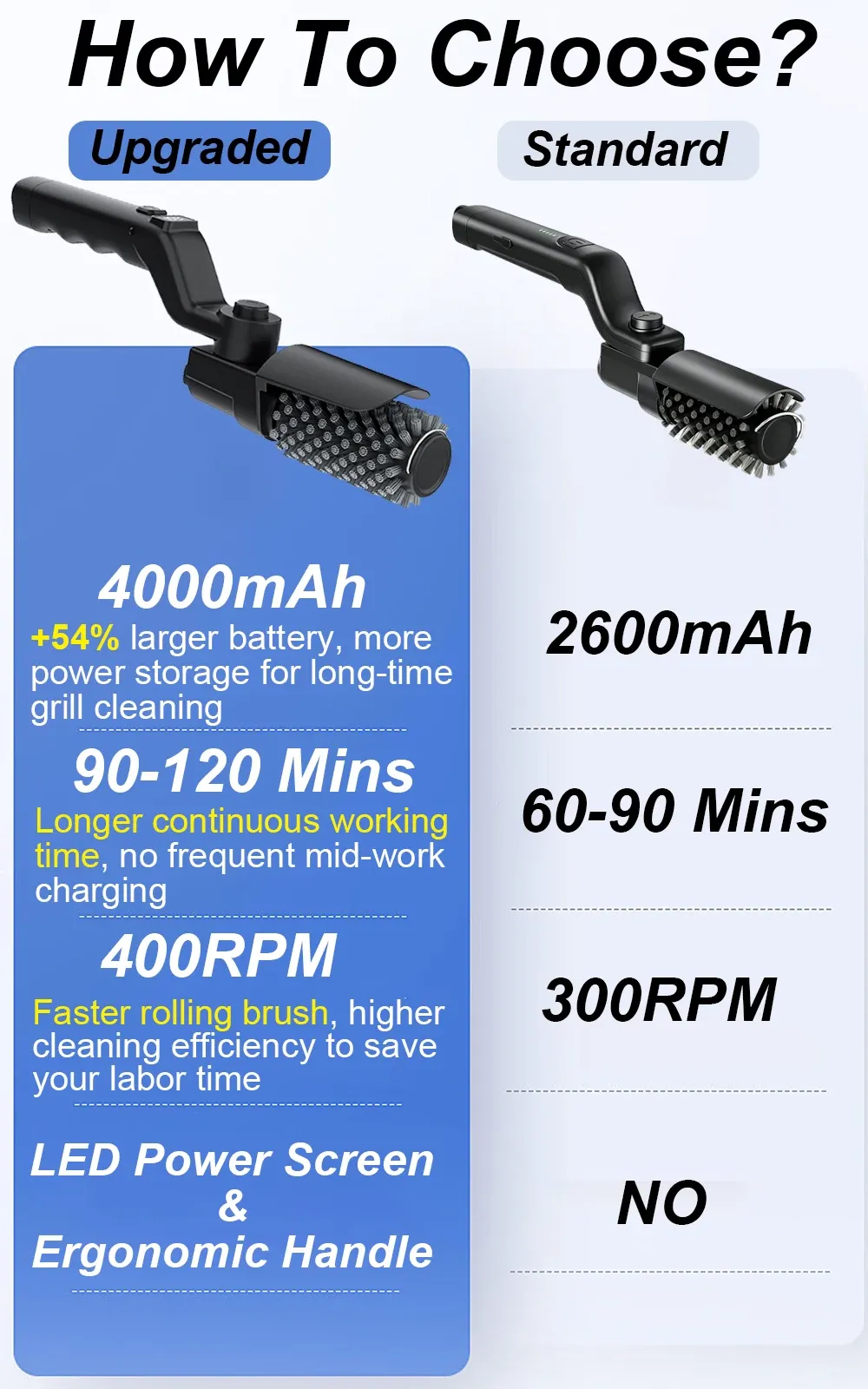 Brosse de nettoyage électrique pour barbecue