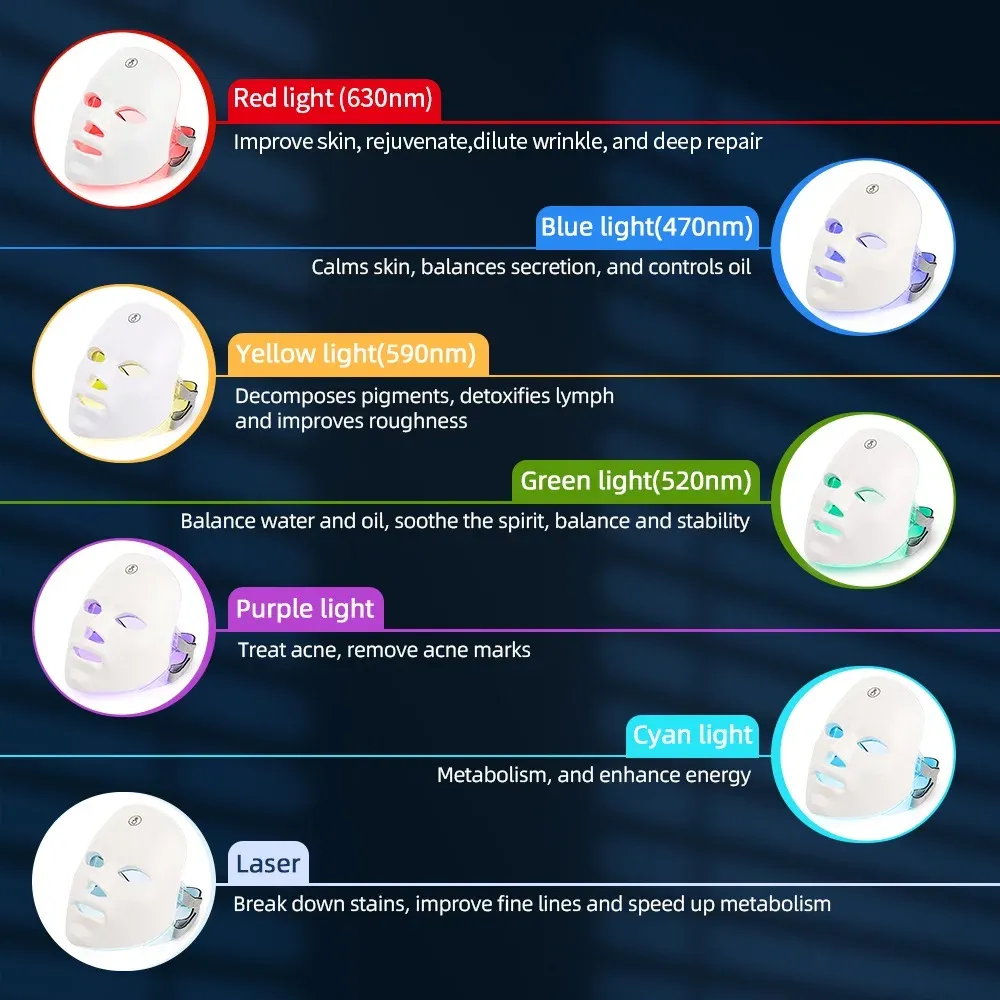 Masque LED Photon, détail des finitions