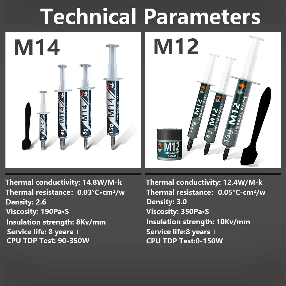 Pâte thermique MJ-TECH, vue d'ensemble