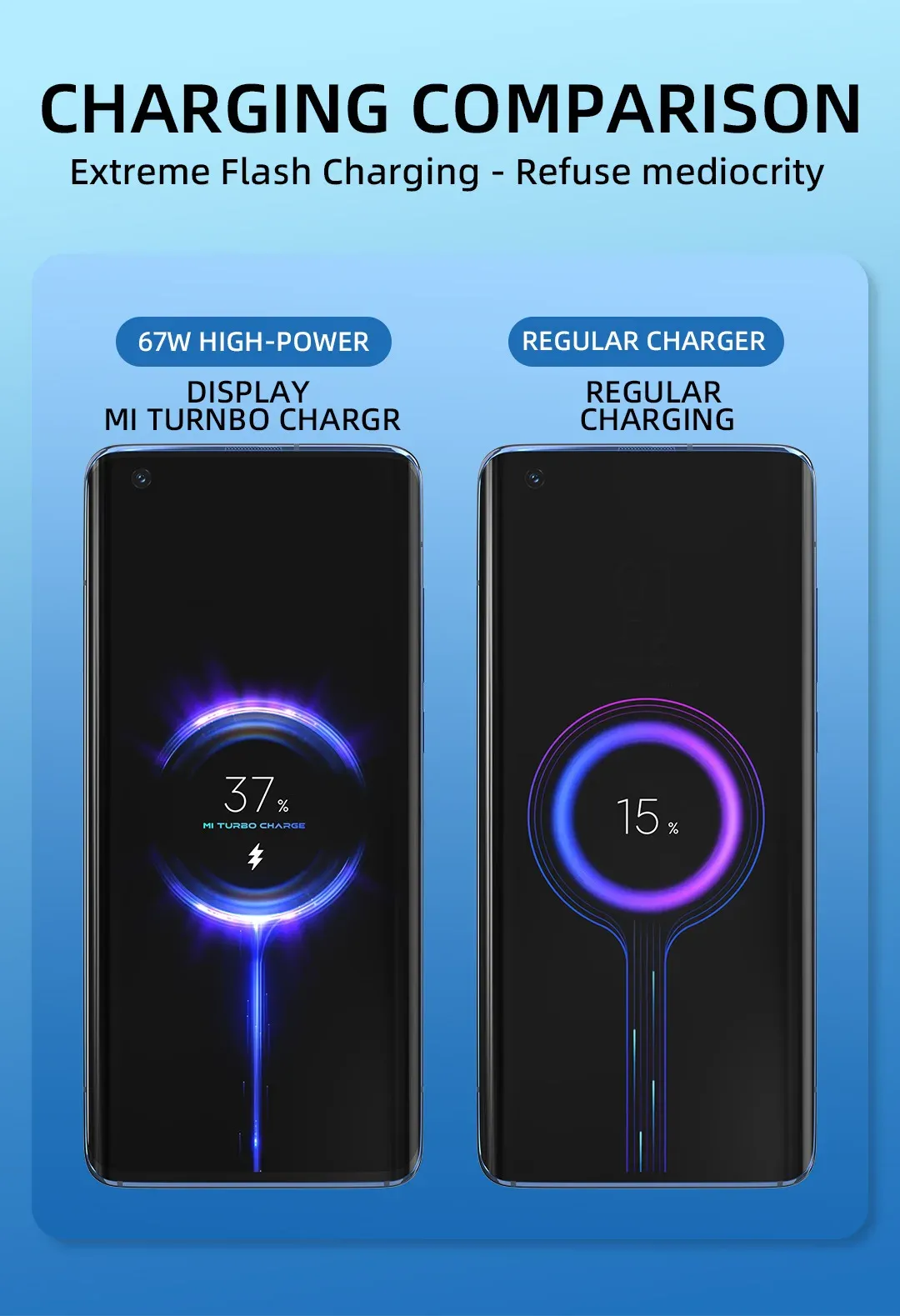 Chargeur ultra rapide dans un cadre de vie moderne