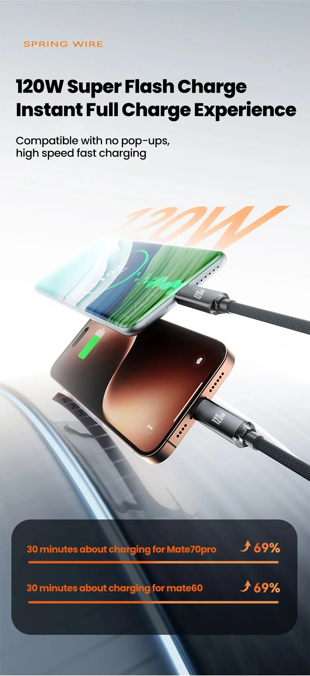 Câble de charge rétractable 120W, mécanisme rétractable
