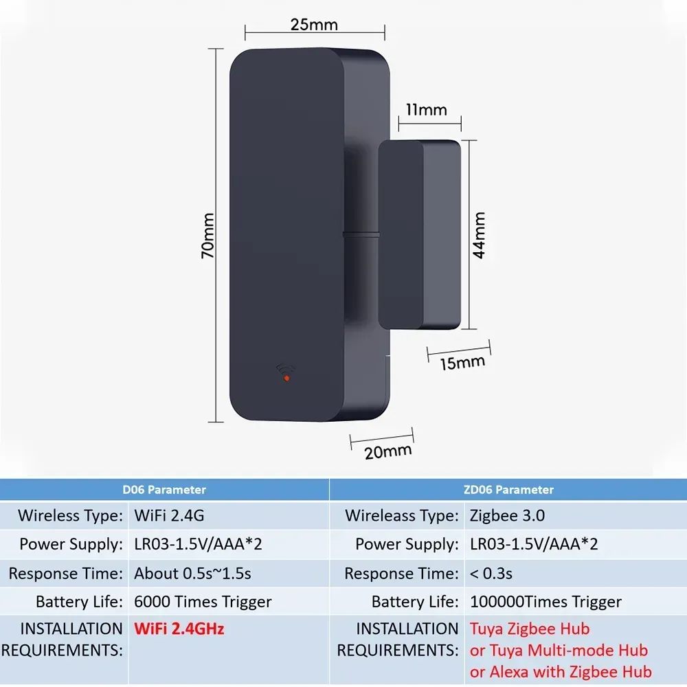 Capteur de porte et fenêtre Tuya Zigbee/WiFi, détecteur magnétique de sécurité antivol, compatible Alexa et Google Home 6