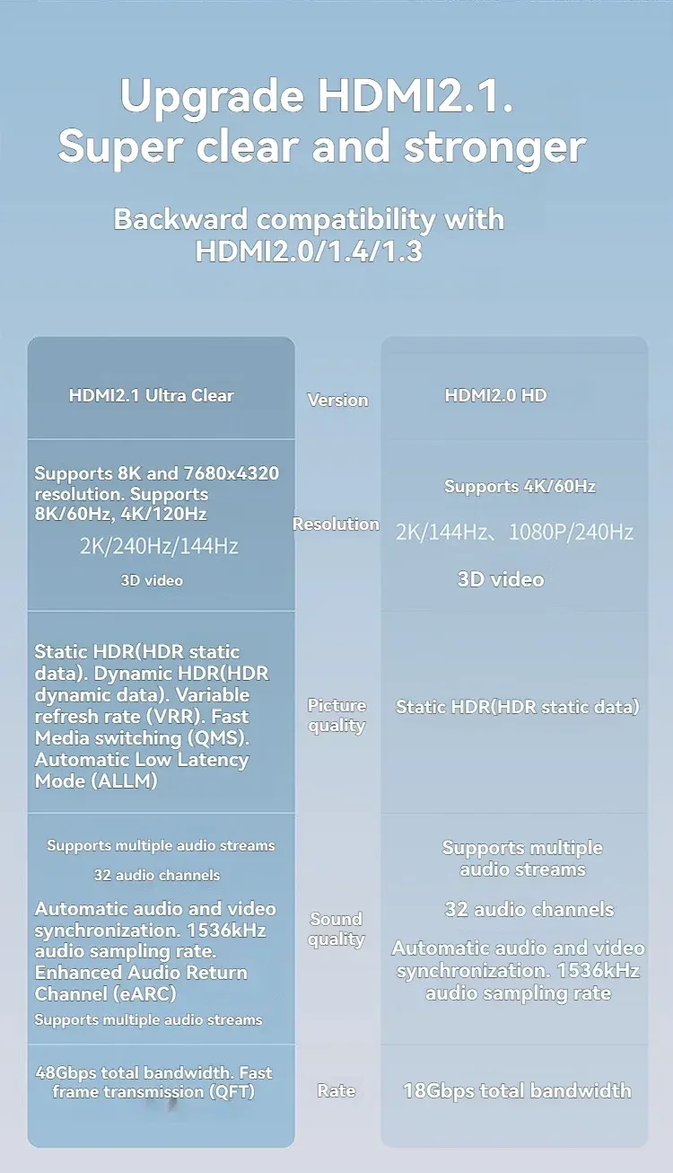 Câble HDMI prêt à l'emploi pour votre installation