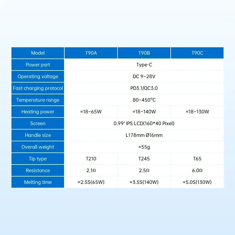 Station de soudage intelligente ALIENTEK T90, fer à souder PD 140 W à température réglable, alimentation DC 28 V, plage 80–450 °C, kit avec pointes C245, C210 et T65 3
