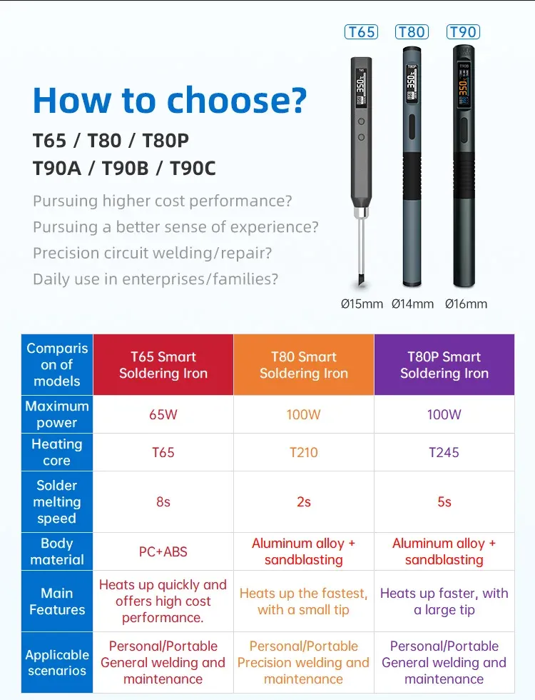 Fer à souder intelligent T90, légèreté et maniabilité