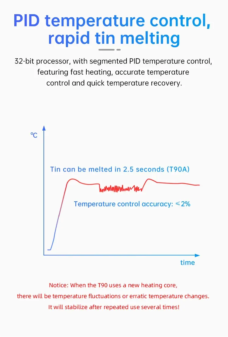 Fer à souder intelligent T90, polyvalence