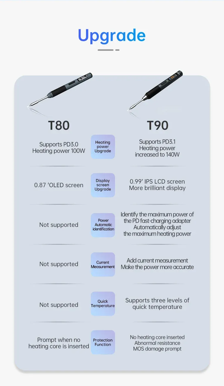 Fer à souder intelligent T90, finitions premium