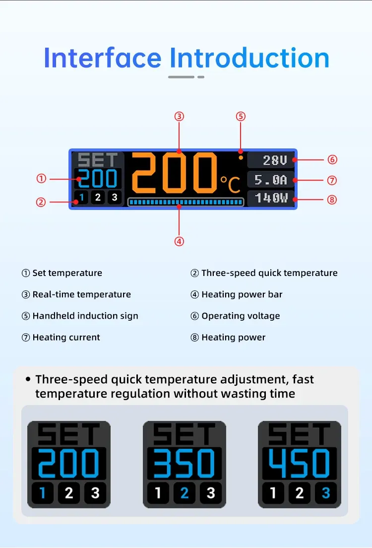 Fer à souder intelligent T90, interface utilisateur