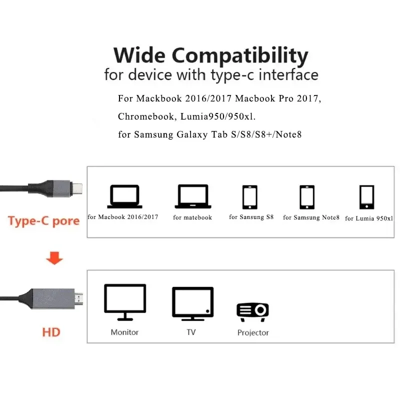Câble USB-C vers HDMI dans son environnement