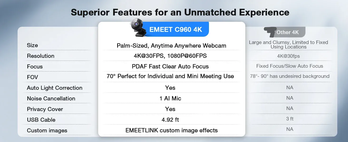 Webcam EMEET C950 en contexte