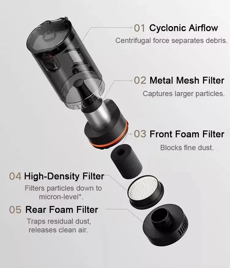 Aspirateur de voiture Xiaomi, finitions soignées
