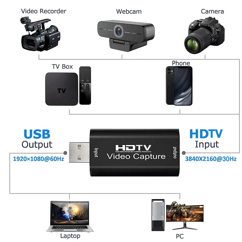Carte de capture vidéo 4K en métal, présentation
