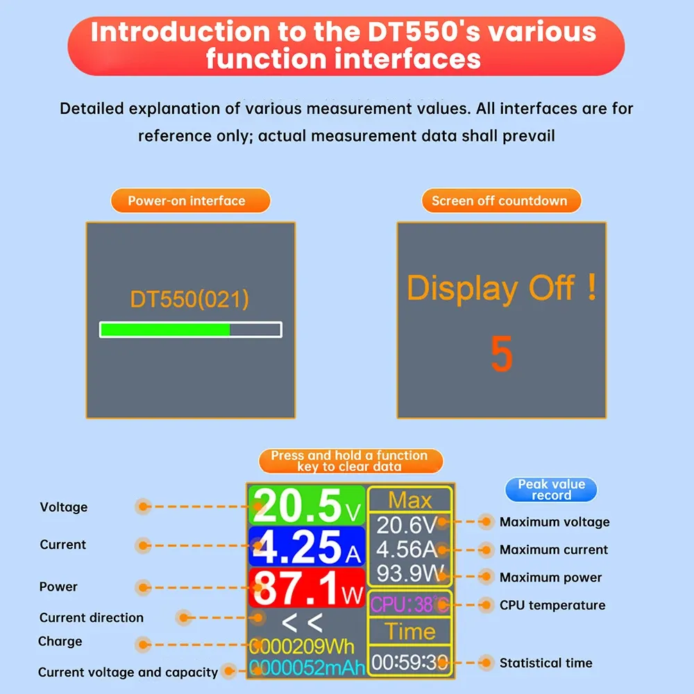 Testeur d'interface DC, utilisation