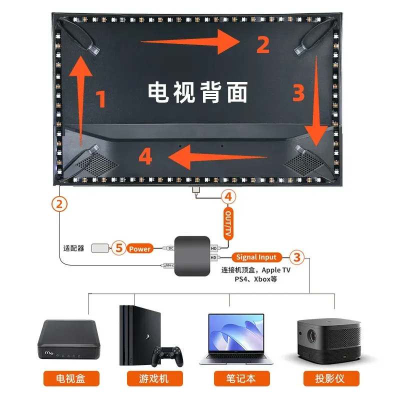 Rétroéclairage LED intelligent pour TV, boîtier de synchronisation HDMI 4K 1.4/2.0 et kit de bandes lumineuses RGBIC WS2812B 5050 pour écrans de 24 à 65 pouces, compatible PC, PS4 et Xbox 5