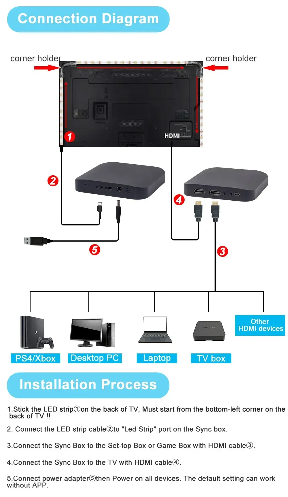 Rétroéclairage LED ambiant pour téléviseur