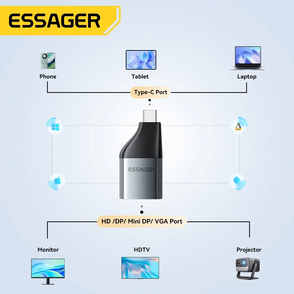 Essager – Adaptateur USB-C vers HDMI, Mini DisplayPort et VGA, convertisseur vidéo HD 4K @ 120 Hz, 8K @ 60 Hz, pour MacBook et box TV 5