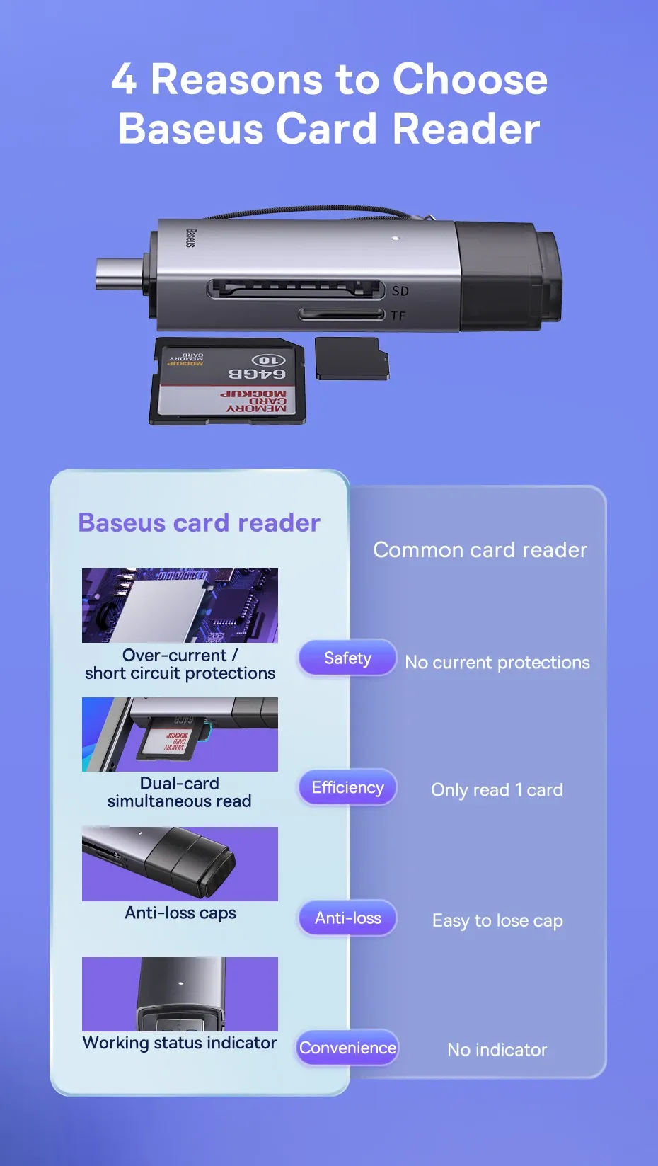 Les quatre atouts du lecteur de cartes Baseus