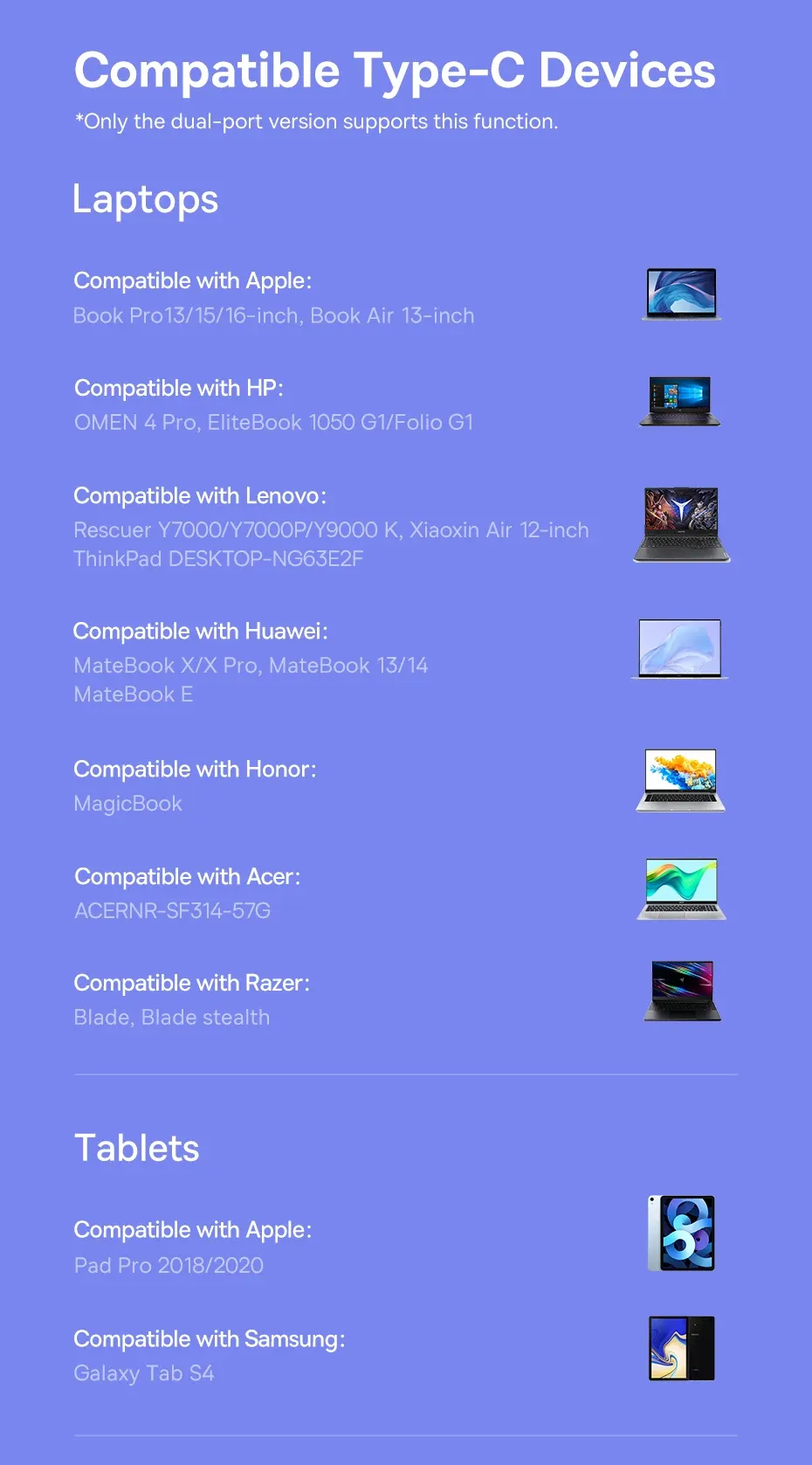 Appareils Type-C compatibles
