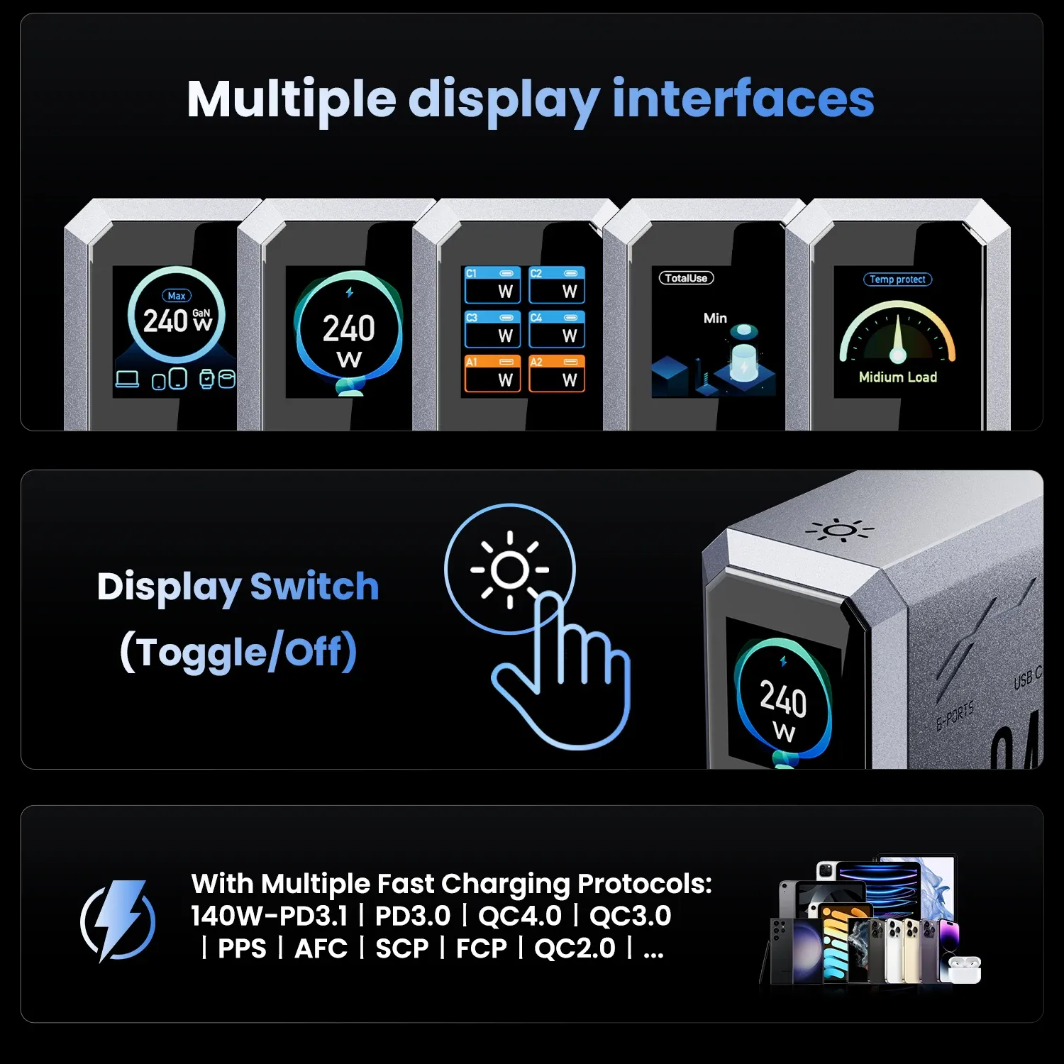 Chargeur GaN 240 W 6-en-1 USB-C, station de charge rapide à affichage numérique, 140 W PD 3.1 PPS 3