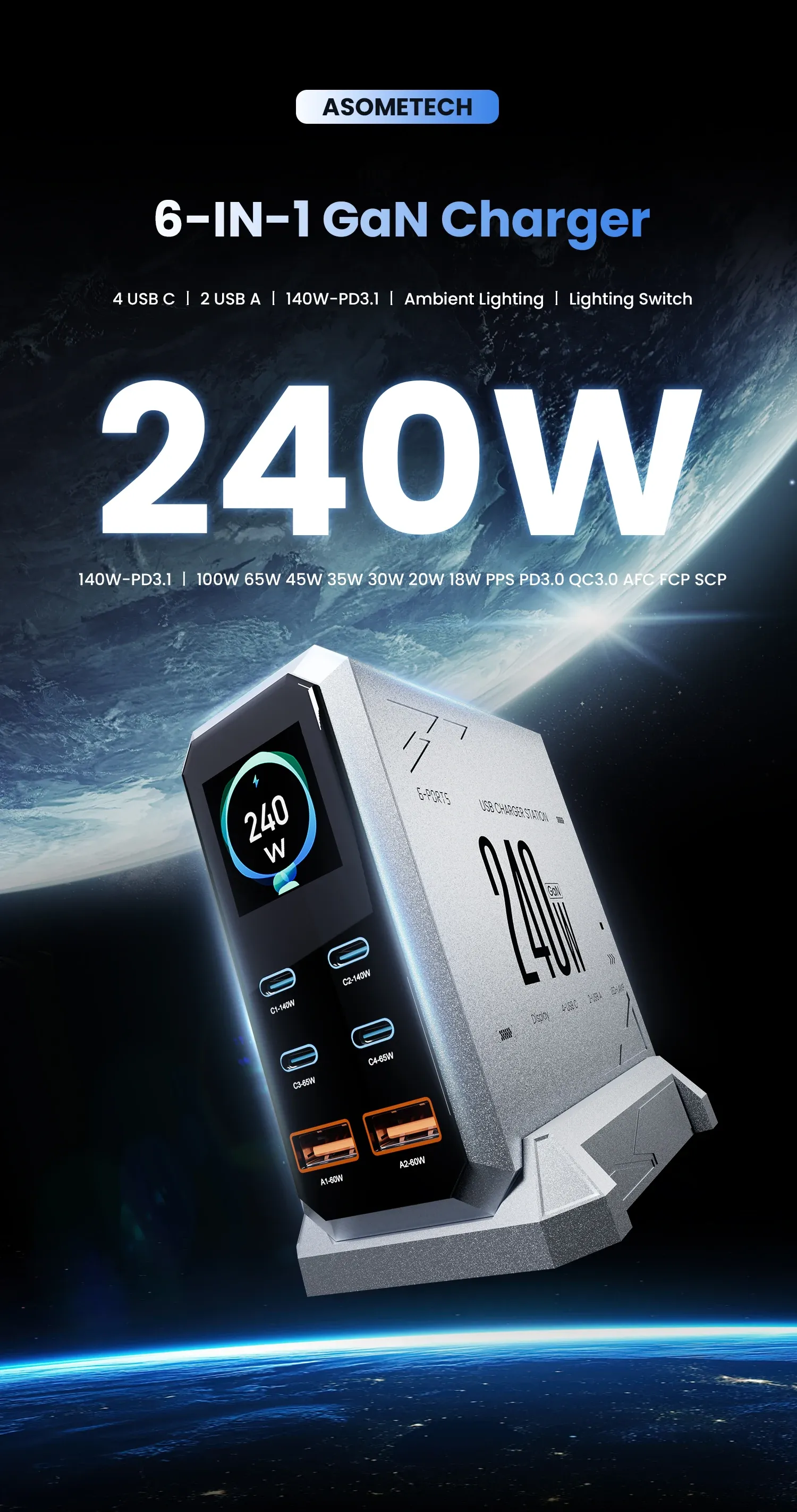 Chargeur GaN 6-en-1 vue d'ensemble