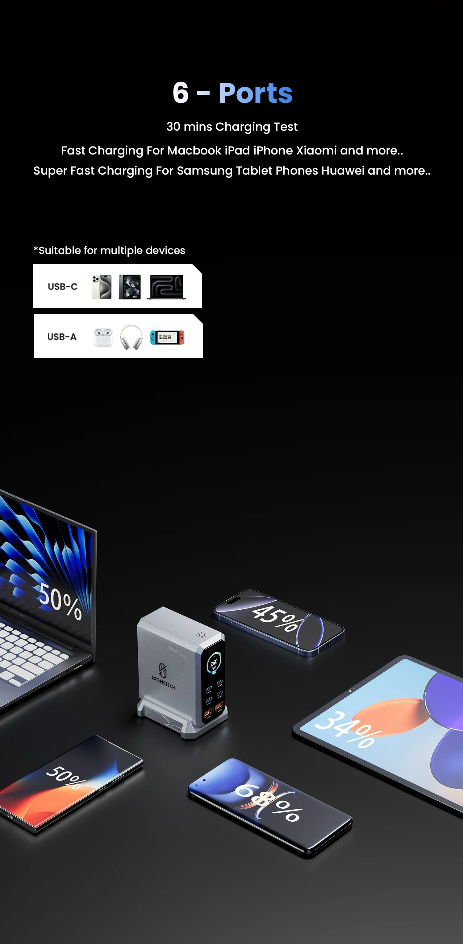 Chargeur GaN 6-en-1 design