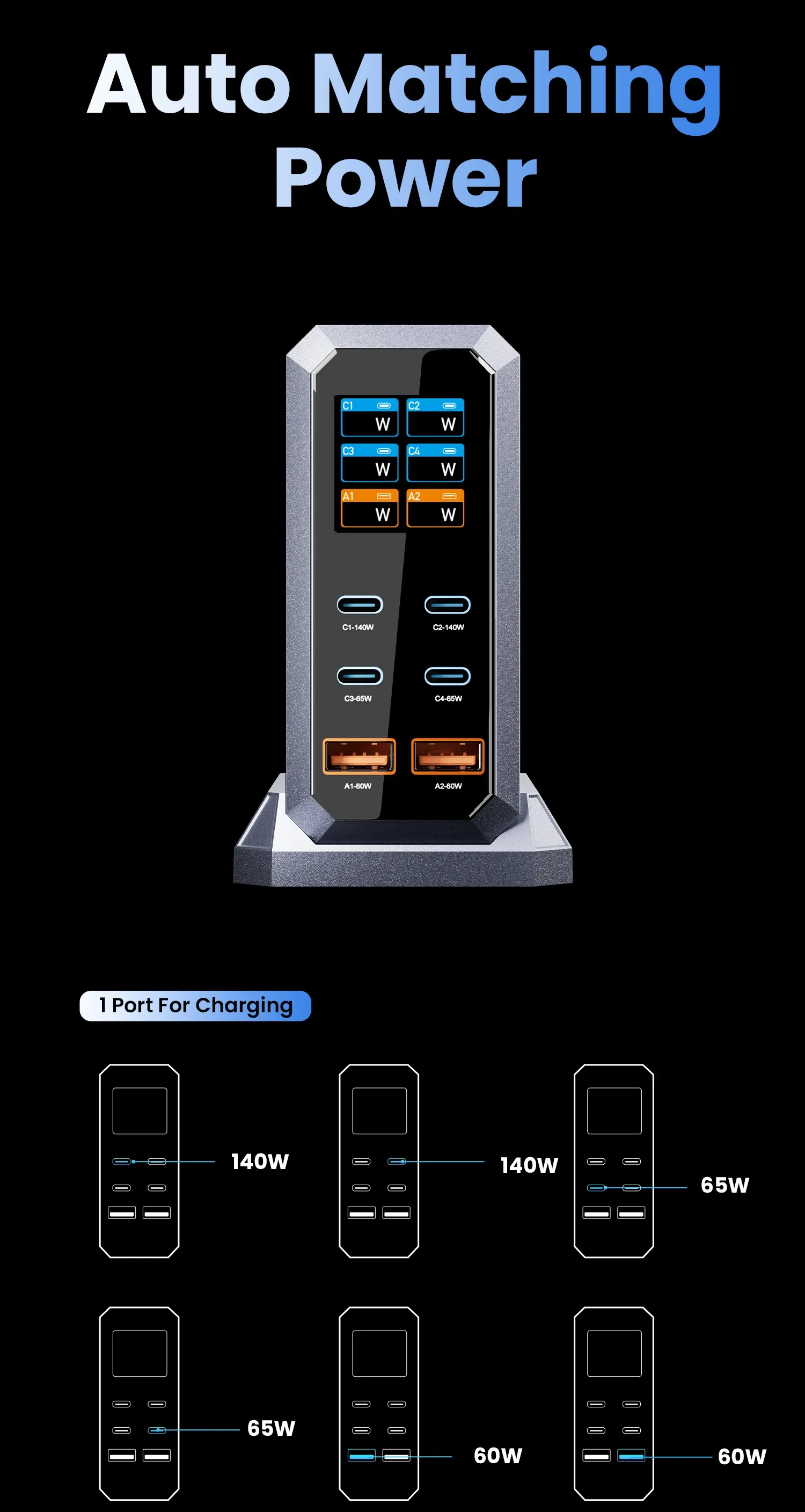 Chargeur GaN 6-en-1 pratique