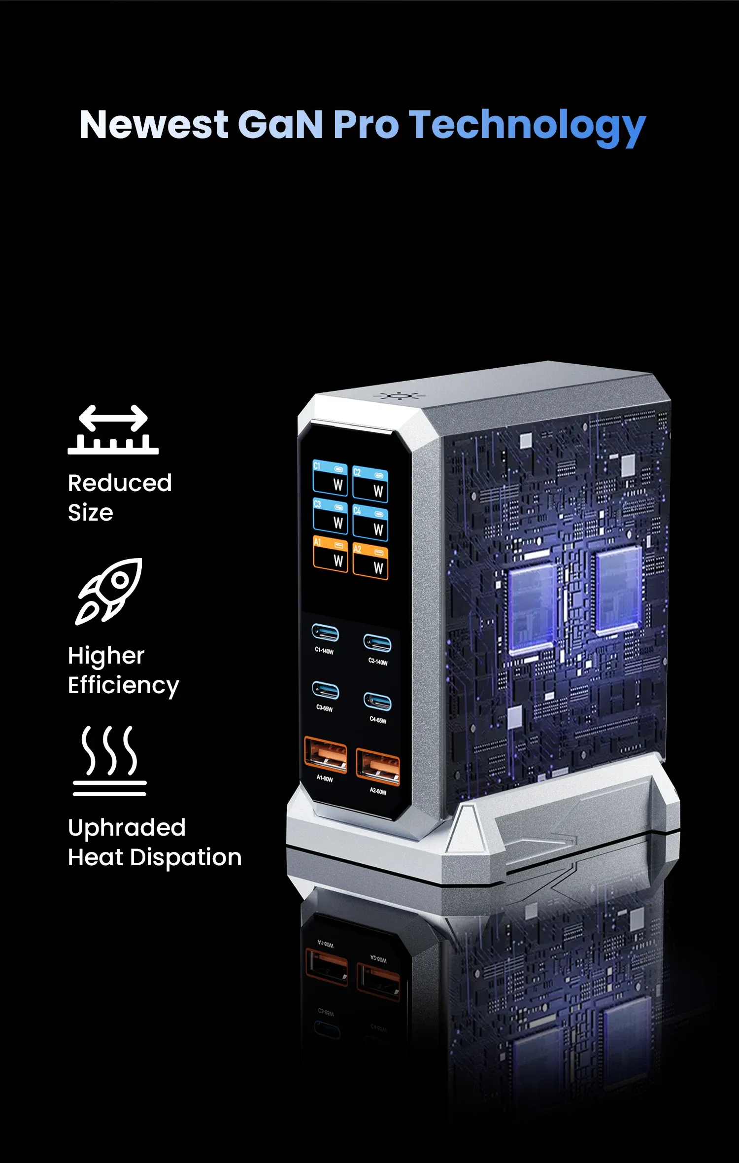 Chargeur GaN 6-en-1 utilisation